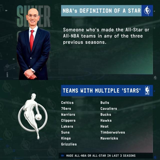 九游体育-双管齐下整顿轮休 NBA这一次真能收到效果？