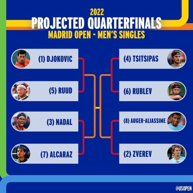 1651283185341016711.jpg 九游体育网页版-张奔斗:2022年ATP马德里大师赛的五大槽点