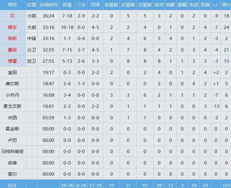 英雄联盟-太流弊了！75%真实命中率！湖人最佳交易诞生