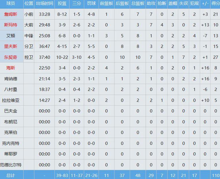 英雄联盟-太流弊了！75%真实命中率！湖人最佳交易诞生